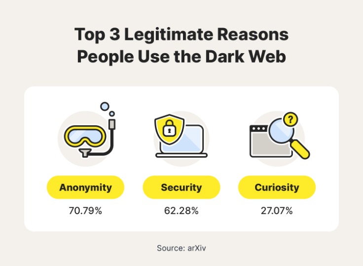 darkweb marketplace
