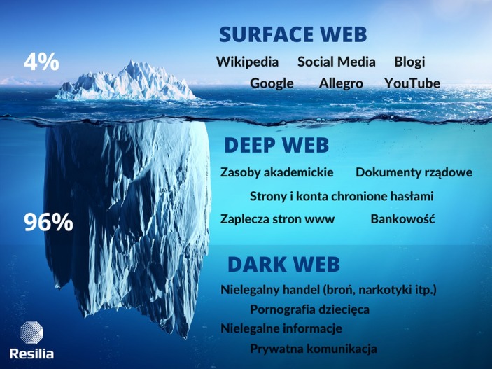 darknet drugs reddit
