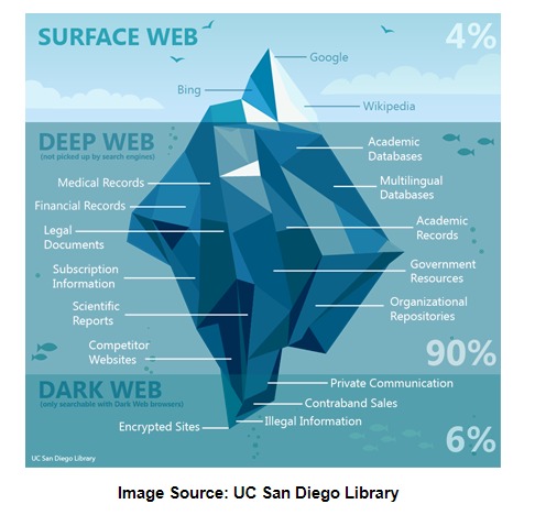 how to access the dark web reddit