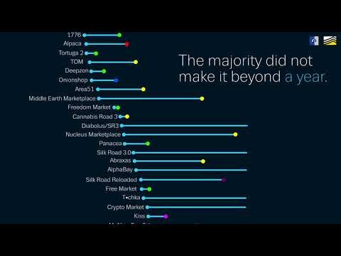 darknet market links 2026 reddit