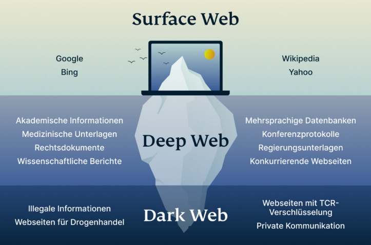 darknet seiten dream market