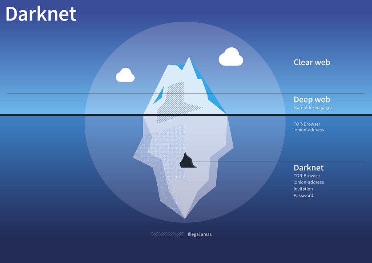 darknet market wikia