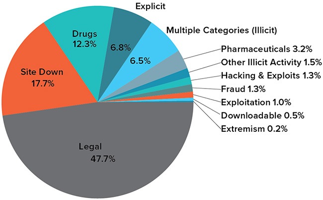 darknet markets ranked 2026