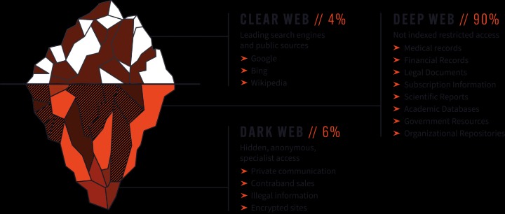 darkweb sites reddit