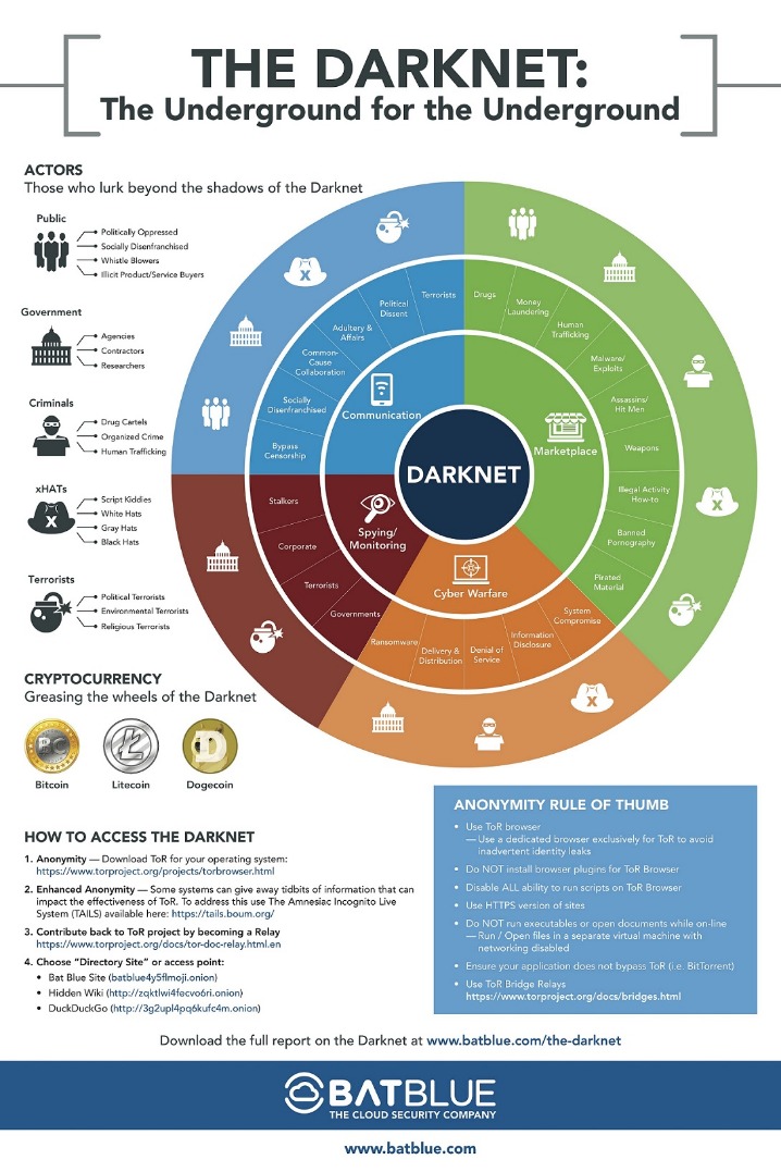 darknet marketplace