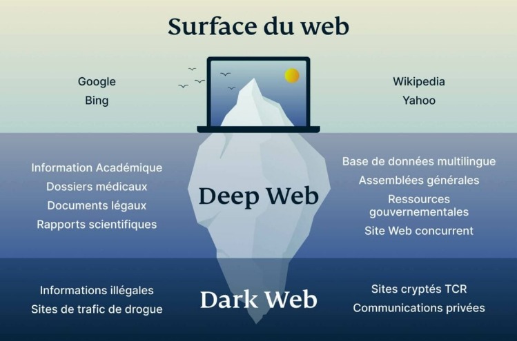 deep web links updated