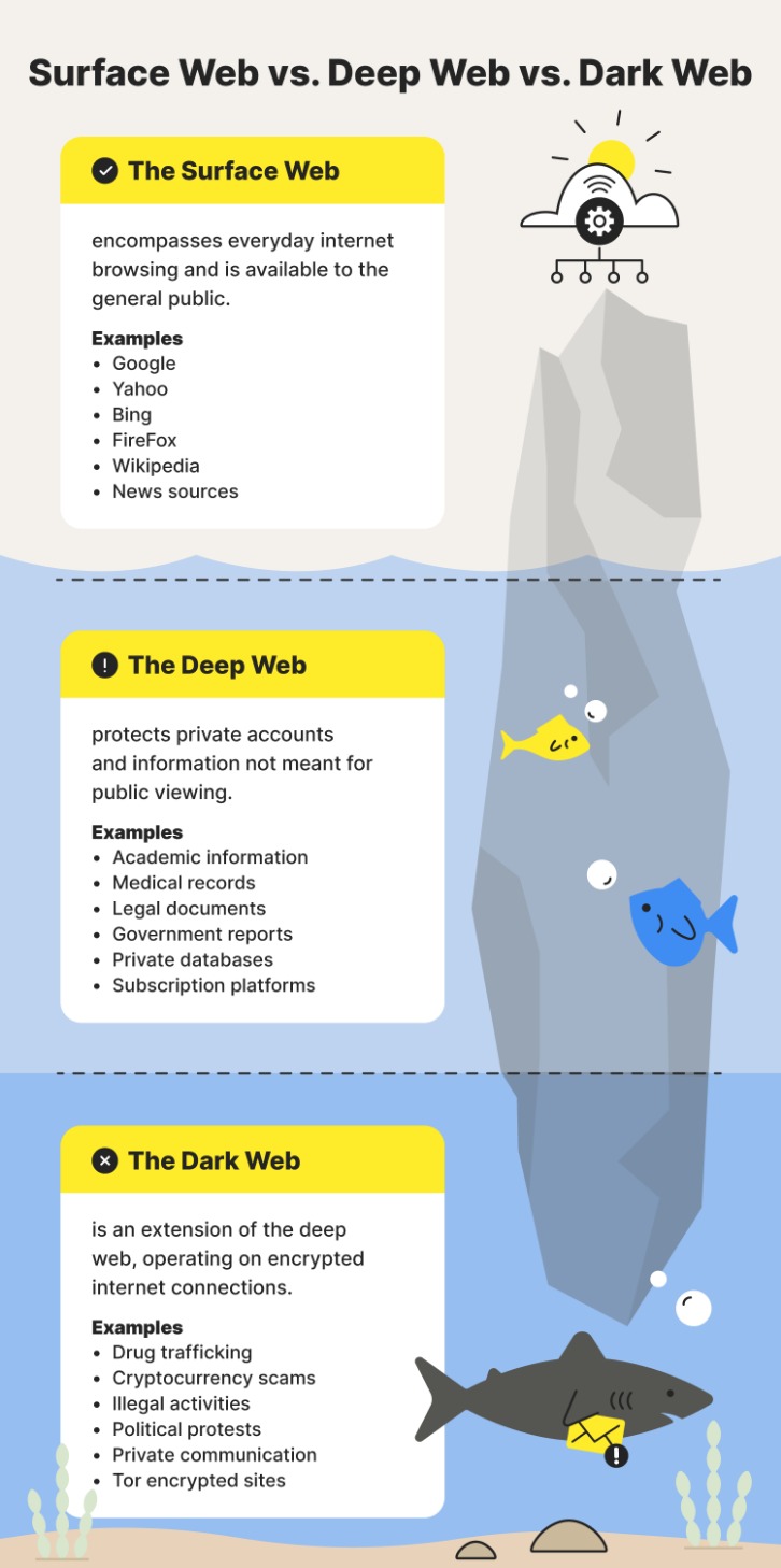 darkweb markets