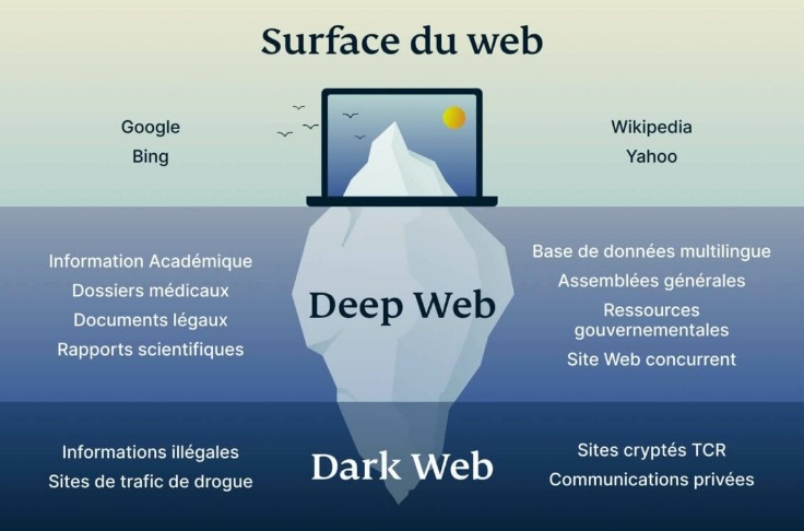 dark web sites 2026