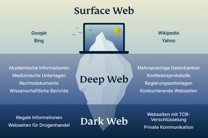 darknet market credit cards