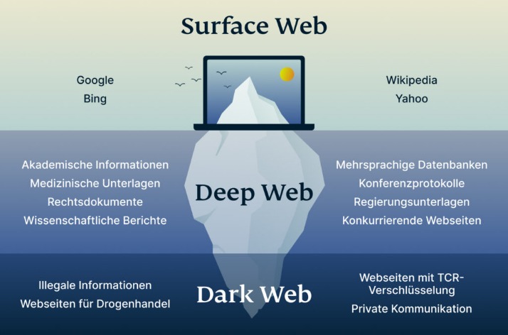 darknet market forum