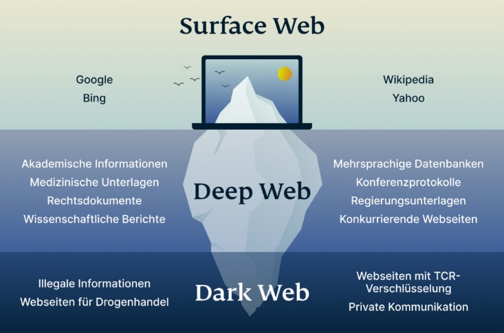 darknet market fake id