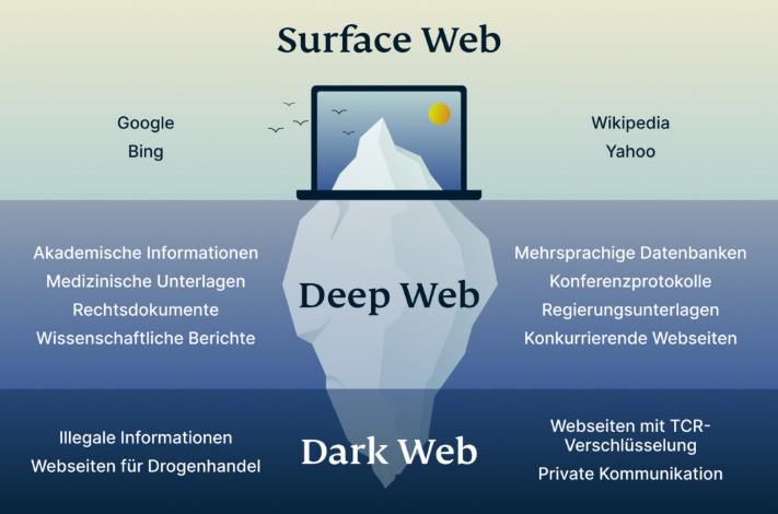 darknet guide