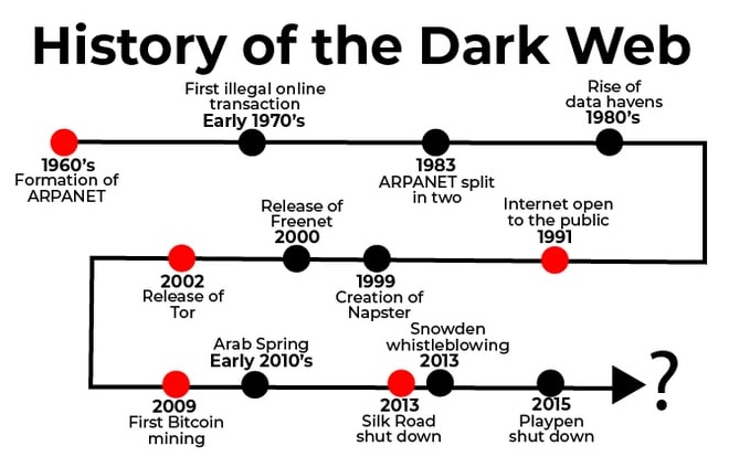 darkweb market