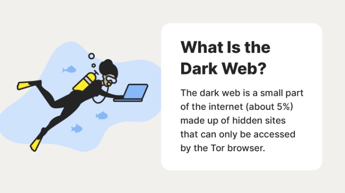 darkweb market
