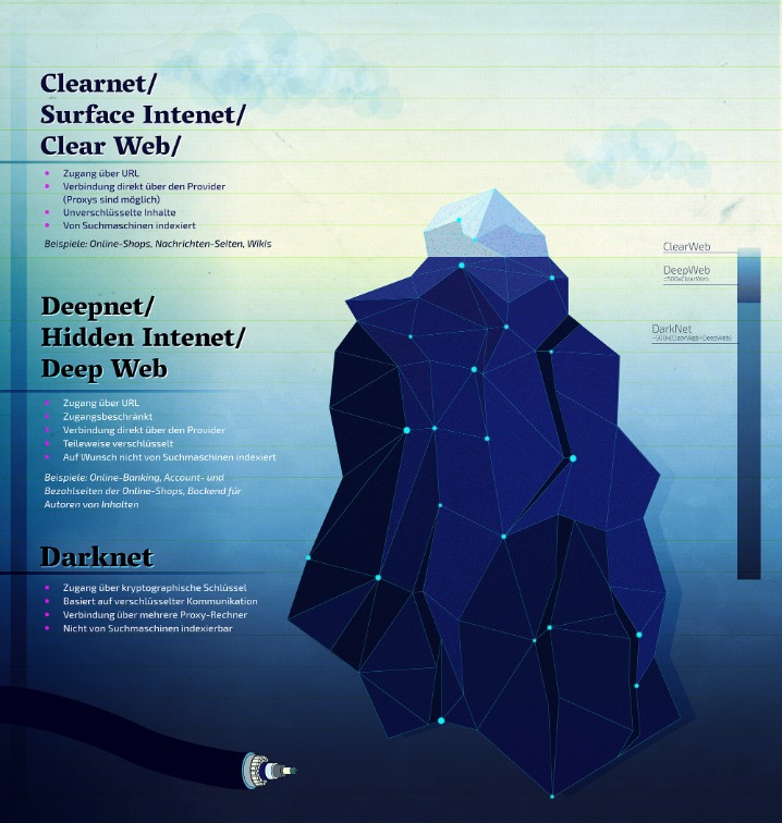 darknet market dash