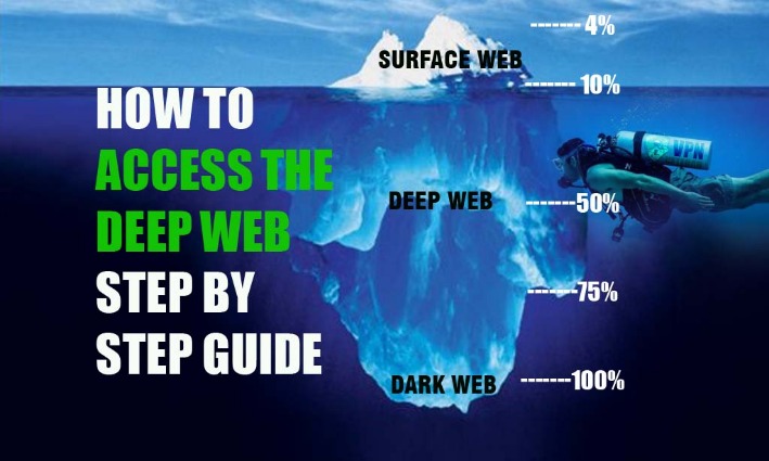 how to access deep web safely reddit