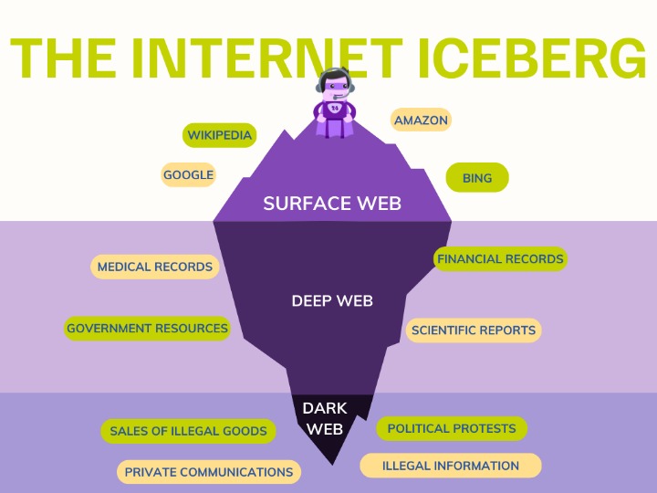 how to acsess the dark web