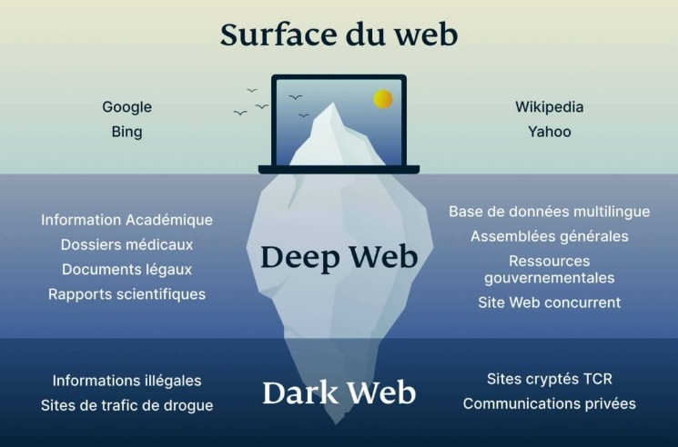 deep web sites