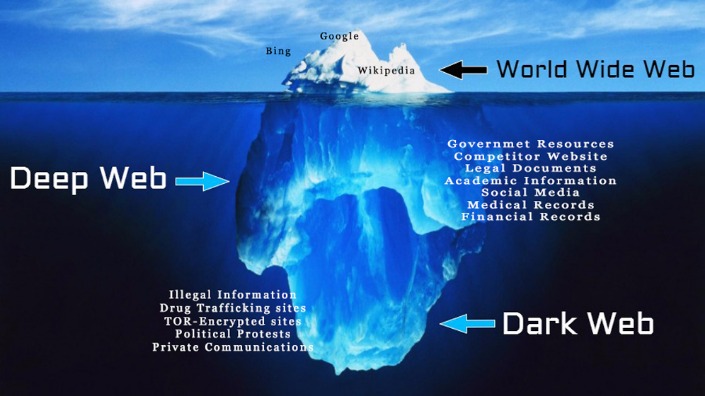 deep web