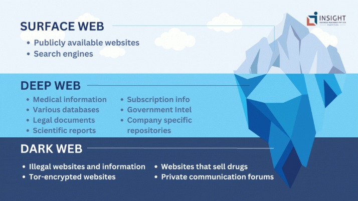 deep web