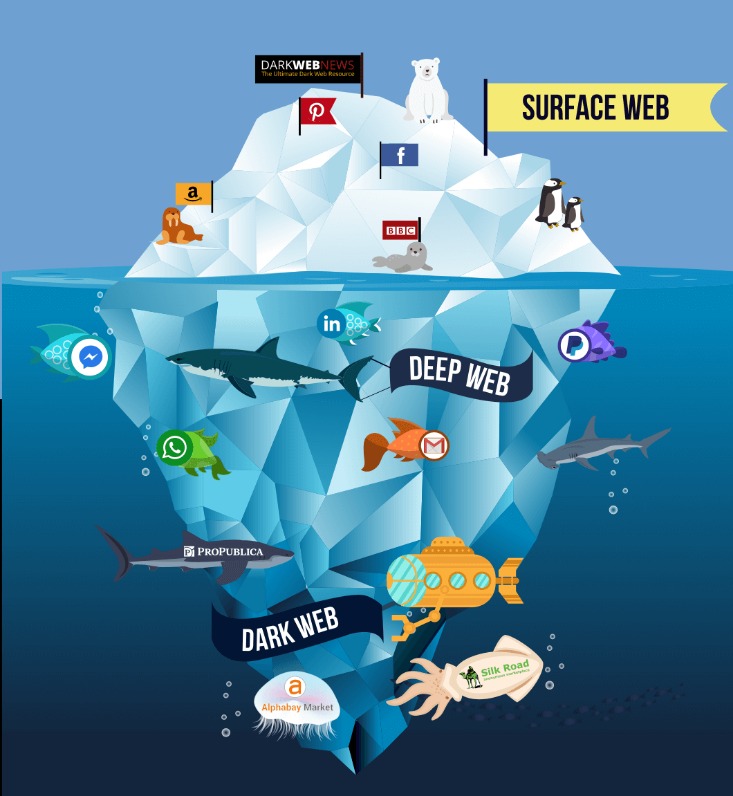 deep web