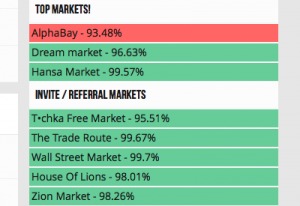alphabay darknet market