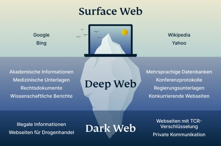 darknet market place search
