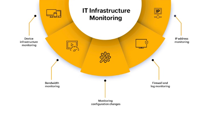 monitoring dark web