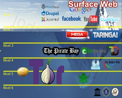 links da deep web 2026
