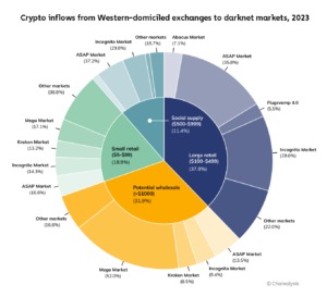 darknet drug markets 2026