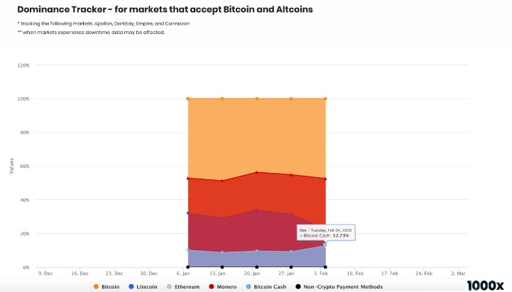 australian darknet vendors