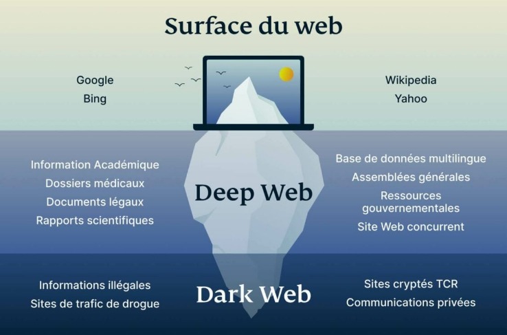 deep web links