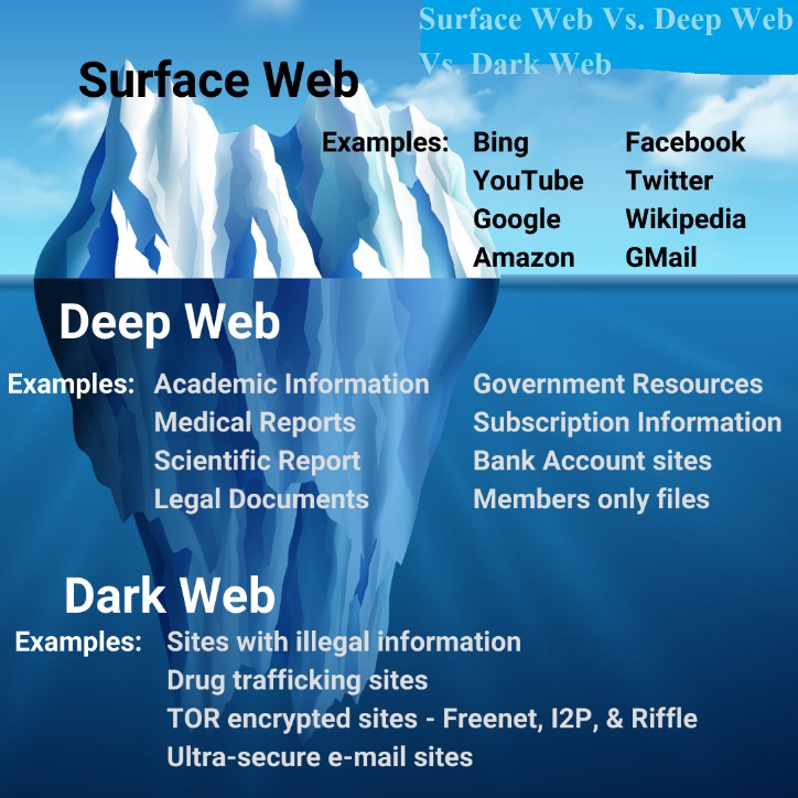 darkweb onion links