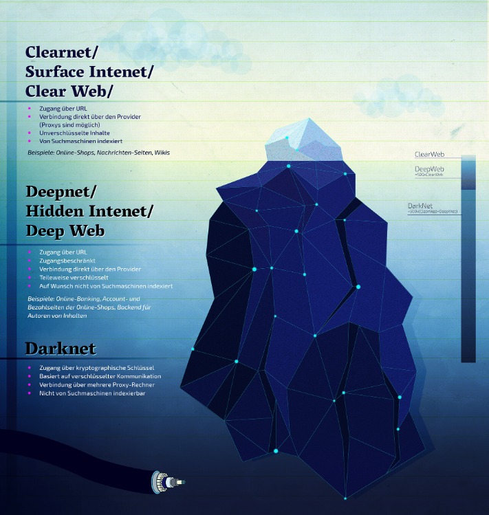 darknet black market list