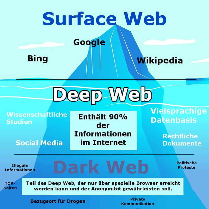 darknet bitcoin market