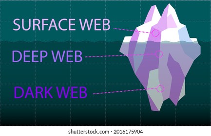 browse dark web