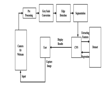 counterfeit money deep web
