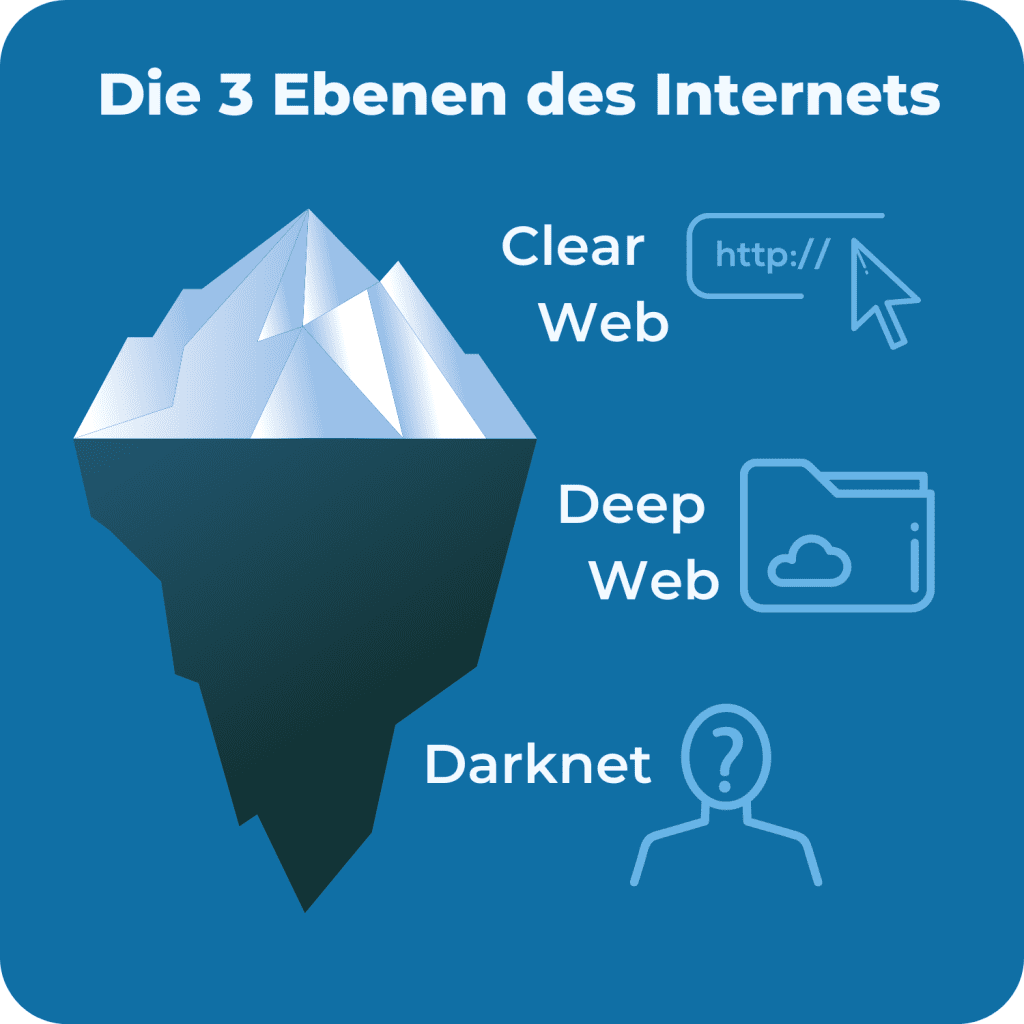darknet market guide reddit