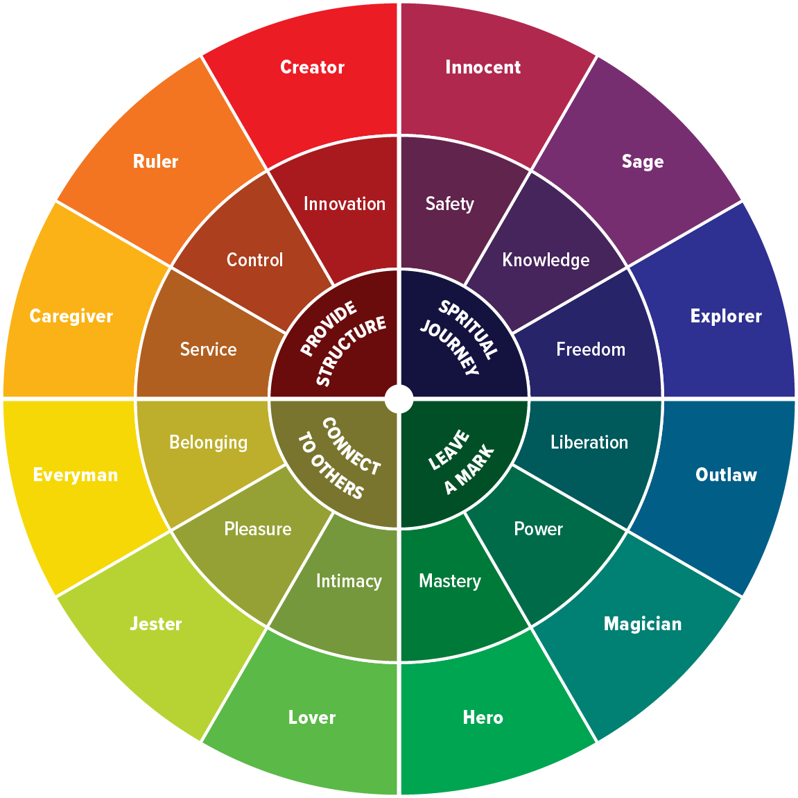 archetyp market link